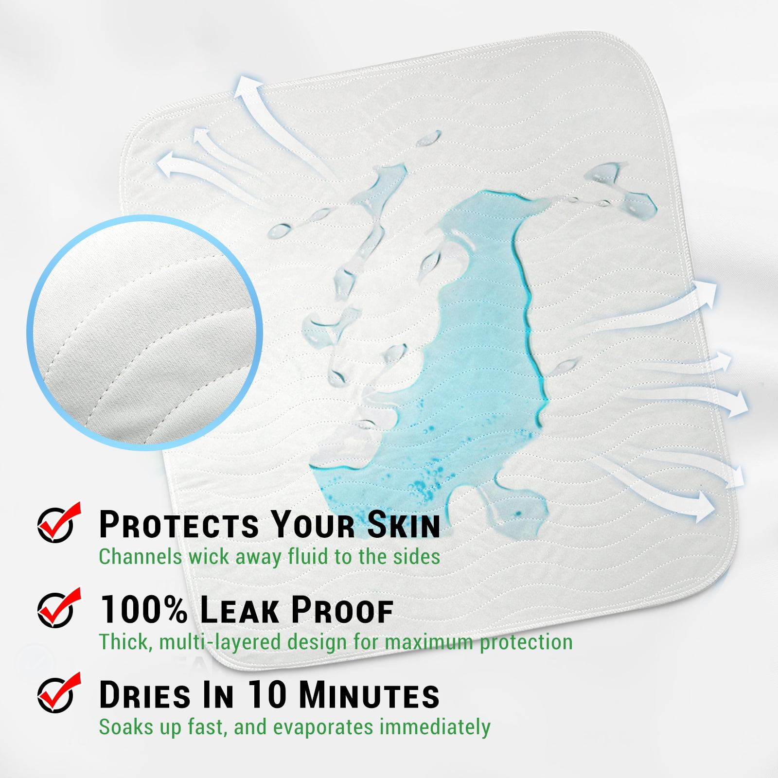 GOGREEN (Pack of 2) Waterproof Incontinence Reusable Underpads, Washable & Absorbent Mattress Pad for Potty Training, Adult, Kids, Dogs (34" x 36")