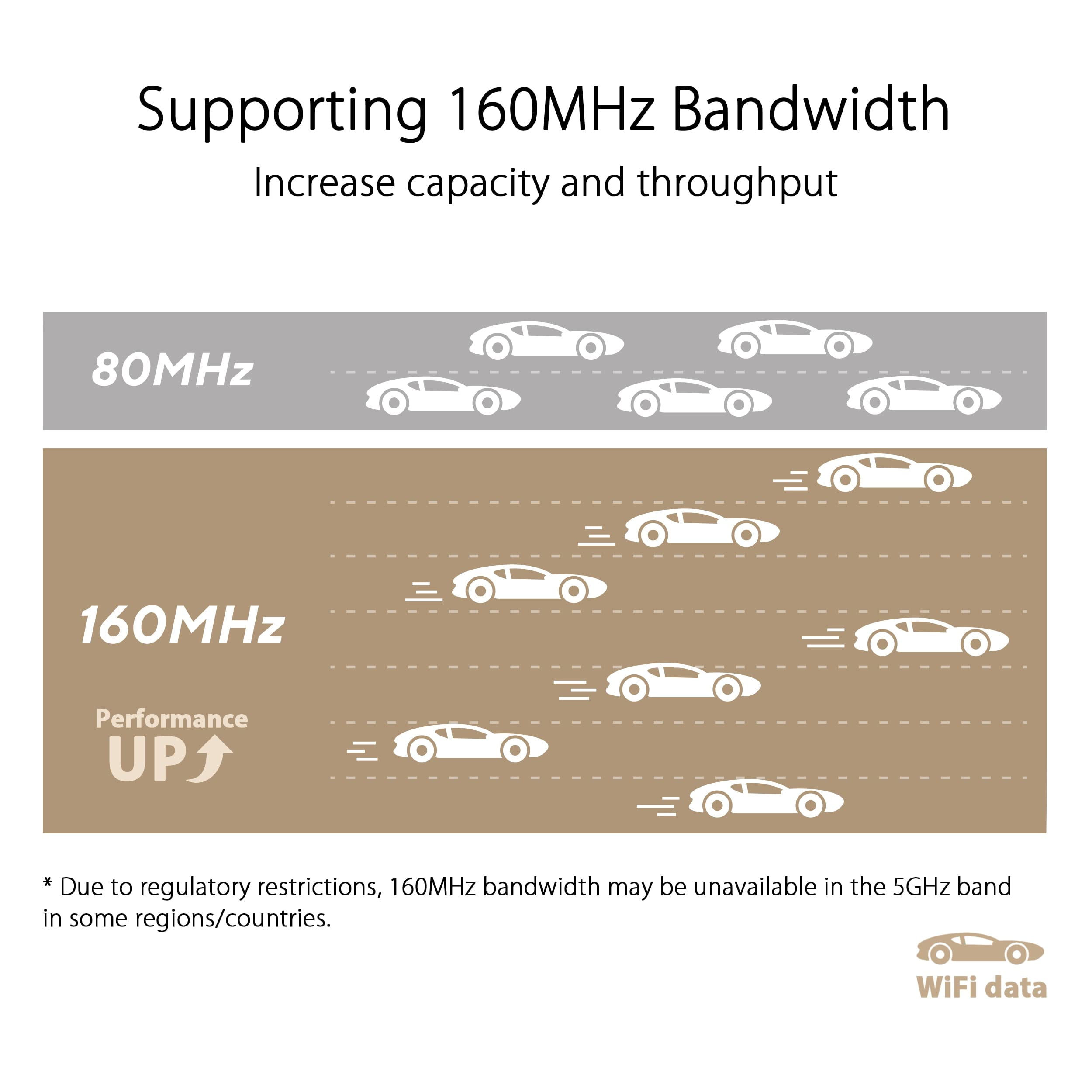 ASUS ZenWiFi XT9 AX7800 Wireless Tri-Band Gigabit Mesh Wi-Fi System, Charcoal, 2-Pack