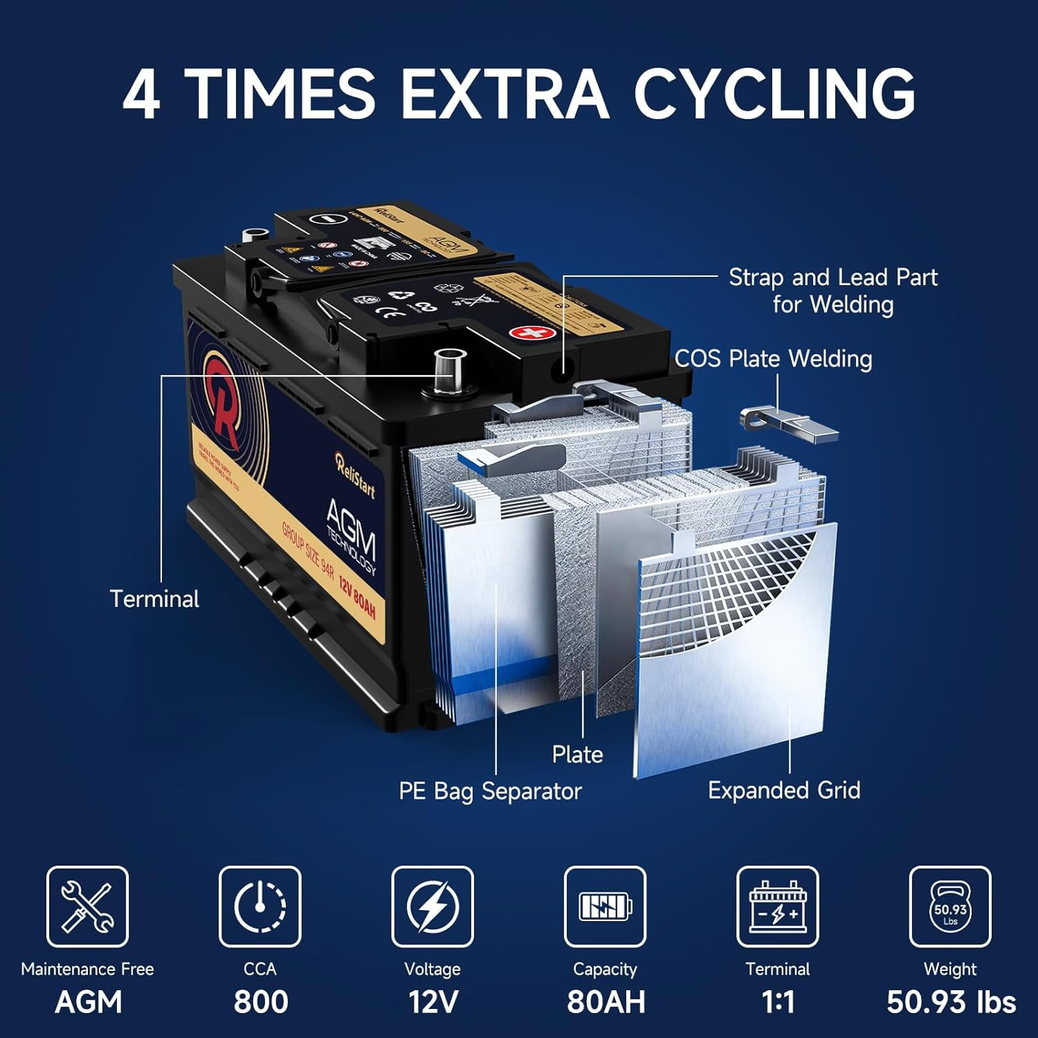 AGM Battery BCI Group 94R Car Battery-12V 80AH H7 Size 94R Automotive Battery, 12V Start-Stop AGM Car Batteries, Deep Cycle, 800CCA, 155RC