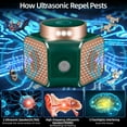 thumbnail image 4 of KingFurt  Indoor Ultrasonic Mouse Repellent with 360° Coverage and LED Lights, 4 of 9