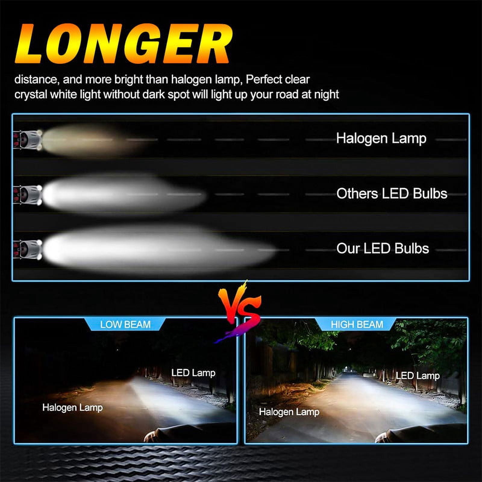 For Chrysler 200 2011 2012 2013 2014 2015 LED Headlight Bulbs 9012 High and Low Beam 2pcs