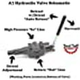 thumbnail image 4 of ToolTuff Log Splitter Build Kit: 11 GPM Pump, Mount, A7 Auto Return Valve, Bolts, Coupler (for 3/4" Engine Crankshaft), 4 of 4
