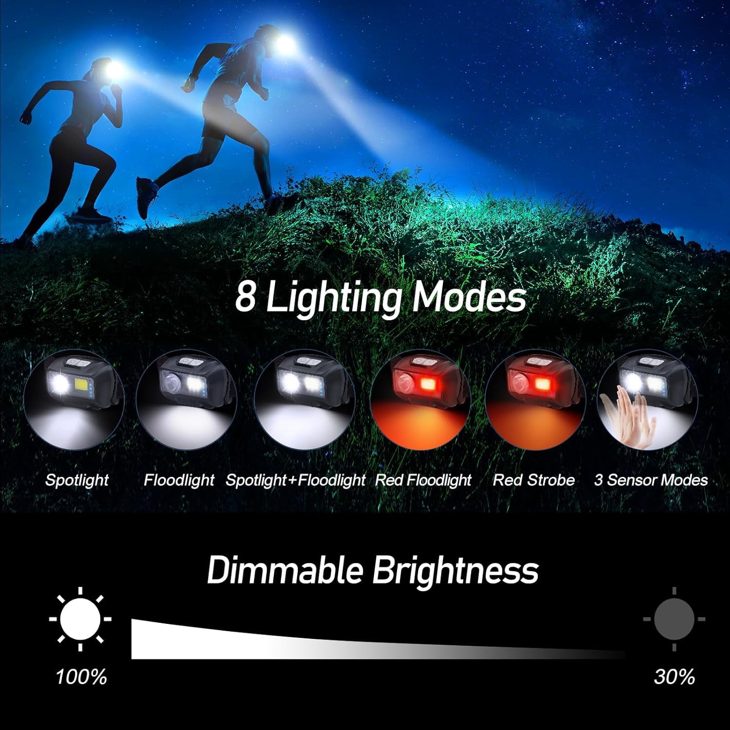 High Lumen Rechargeable LED Headlamp, 2000 Lumens Super Bright Dimmable Headlight with Motion Sensor - 8 Lighting Modes, Adjustable Spotlight and Floodlight, IPX5 Waterproof, Hands-Free for Camping,