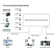 thumbnail image 3 of 4K 3D 5x1 HDMI Switch 5 in 1 out Switcher with Audio Extractor ARC for PS4 PS5 Xbox TV Box Laptop PC To TV Monitor TAPDRA Spare Part, 3 of 3