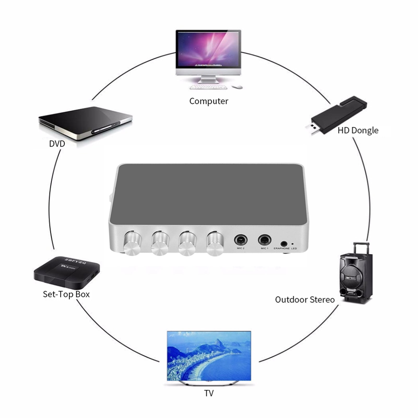 Digital Karaoke Sound Mixer Portable Digital Stereo Audio System 4K/2K HD Karaoke Amplifier With Microphone