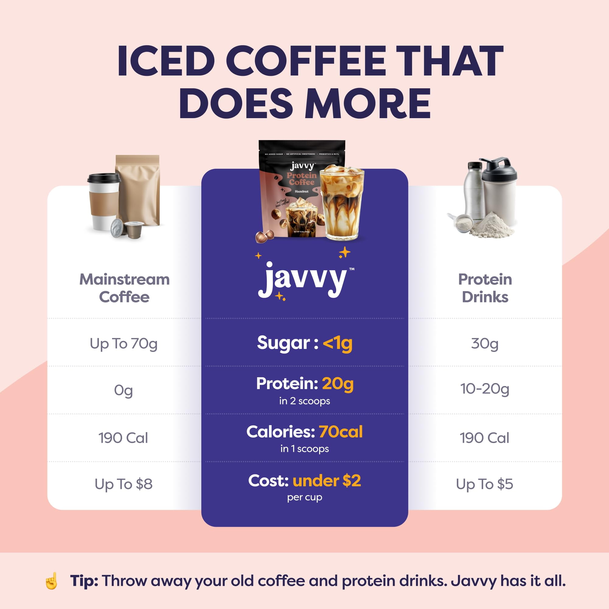 Hazelnut Protein Iced Coffee - Premium Whey Protein & Instant Iced Coffees - 100% Natural Cold Brew Coffee - Zero Artificial Flavors & Sweeteners, 80 mg Caffeine Per Serving, 0g of Sugar, 20 Servings