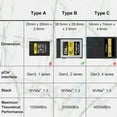 thumbnail image 3 of Type-C Interface CFexpress Memory Card Adapter High Speed Data Transfer Adapter USB 3.1, 3 of 10