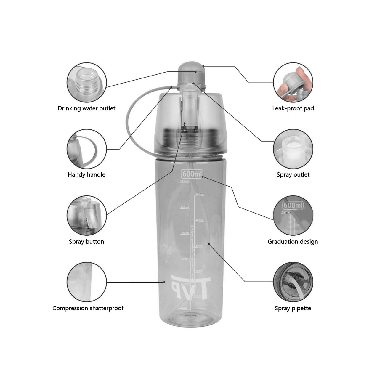 TVP Mist Spray and Sip, 2 in 1 Water Bottle for Sports & Outdoor Use, 20oz Black 5 Pack