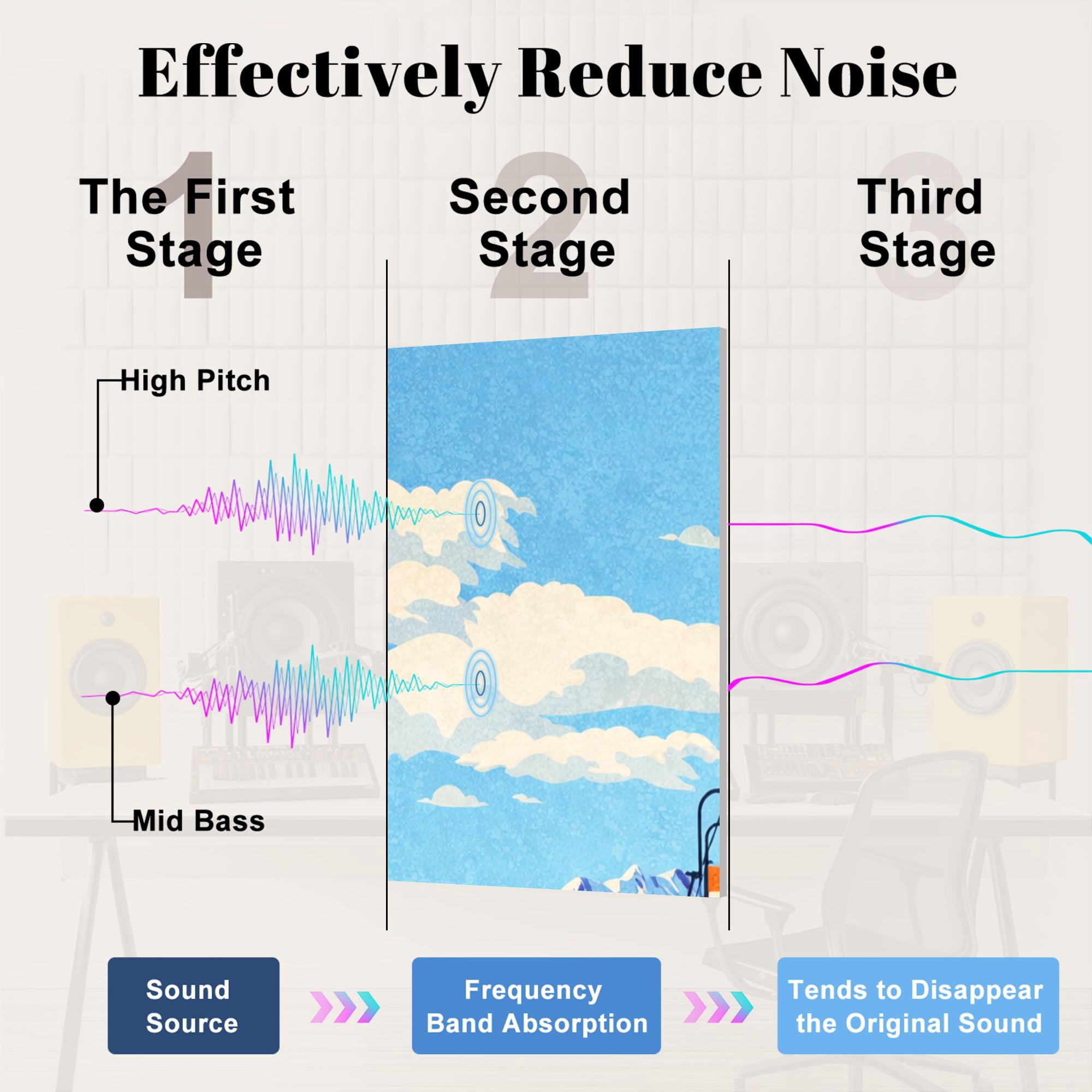 8 Pack Art Acoustic Panels Sound Absorbing Chair lift ski resort snowy mountains nice sunny day Decorative Soundproof Wall Panels Self Adhesive for Nursery Game Room Bedroom 48"x32"