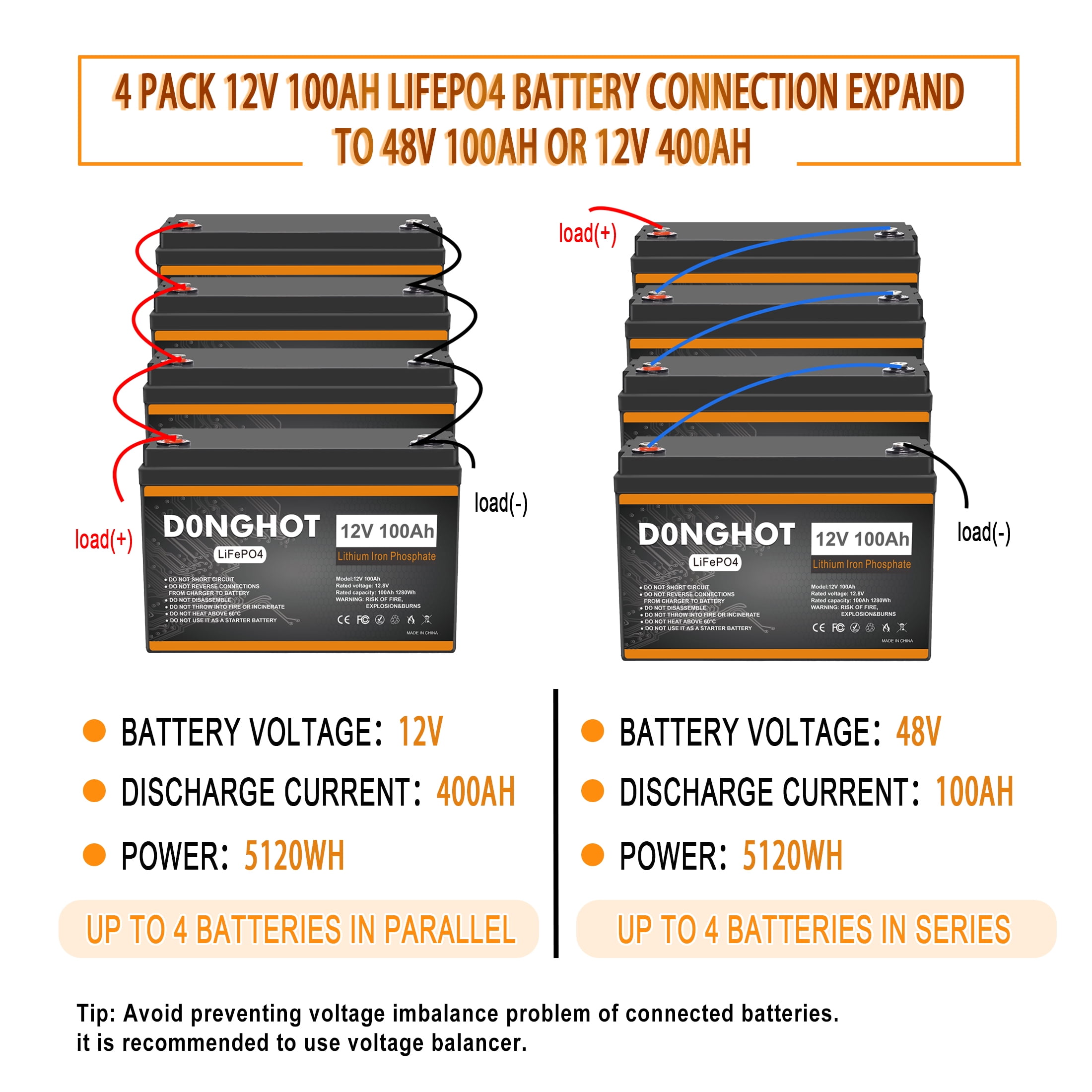 D0NGHOT 4 Pack 12V 100Ah LiFePO4 Lithium Ion Battery 48V Lithium Battery for Golf Cart,RV,Solar