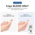 thumbnail image 4 of 2025 Latest Model Blood Glucose Monitor Kit All in One Glucometer Automatic Ac..., 4 of 5