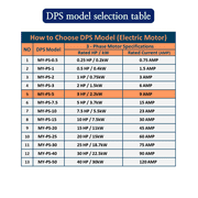 DPS Used for 3HP(2.2kW) 9A Motor, Single to 3 Phase Converter, MY-PS-5, 1 DPS Must Be Used for 1 Motor Only, Input/Output 200-240V, UL Listed