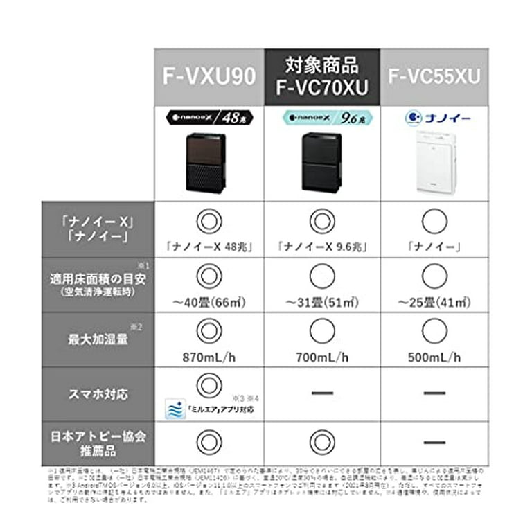 Panasonic Humidifier Air Purifier Nanoe X 9.6 Trillion Eco-Navi