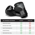 thumbnail image 5 of Hayabusa S4 Boxing Gloves for Men and Women - Black, 14 oz, 5 of 6
