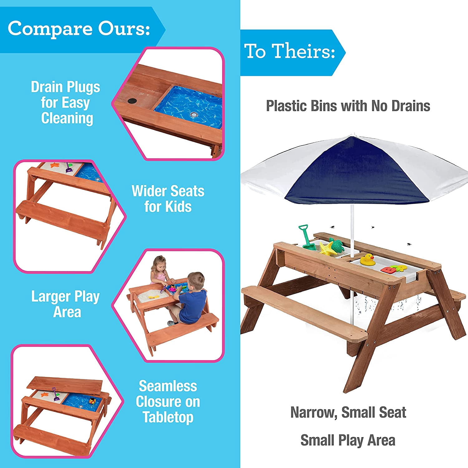 Svan Kids All in One Convertible Indoor/Outdoor Picnic, Sand & Water Activity Table w Removable Top (43 X 35 X 19 in) - Made of 100% Wood for Safe & Fun Sandbox Play- Playbox for Boys and Girls, Gift