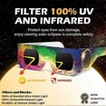 thumbnail image 2 of Gafas para el eclipse solar de 2025 (paquete de 6/12 unidades), fabricadas con papel certificado según las normas CE e ISO 12312-2, aptas para la observación directa del sol., 2 of 5