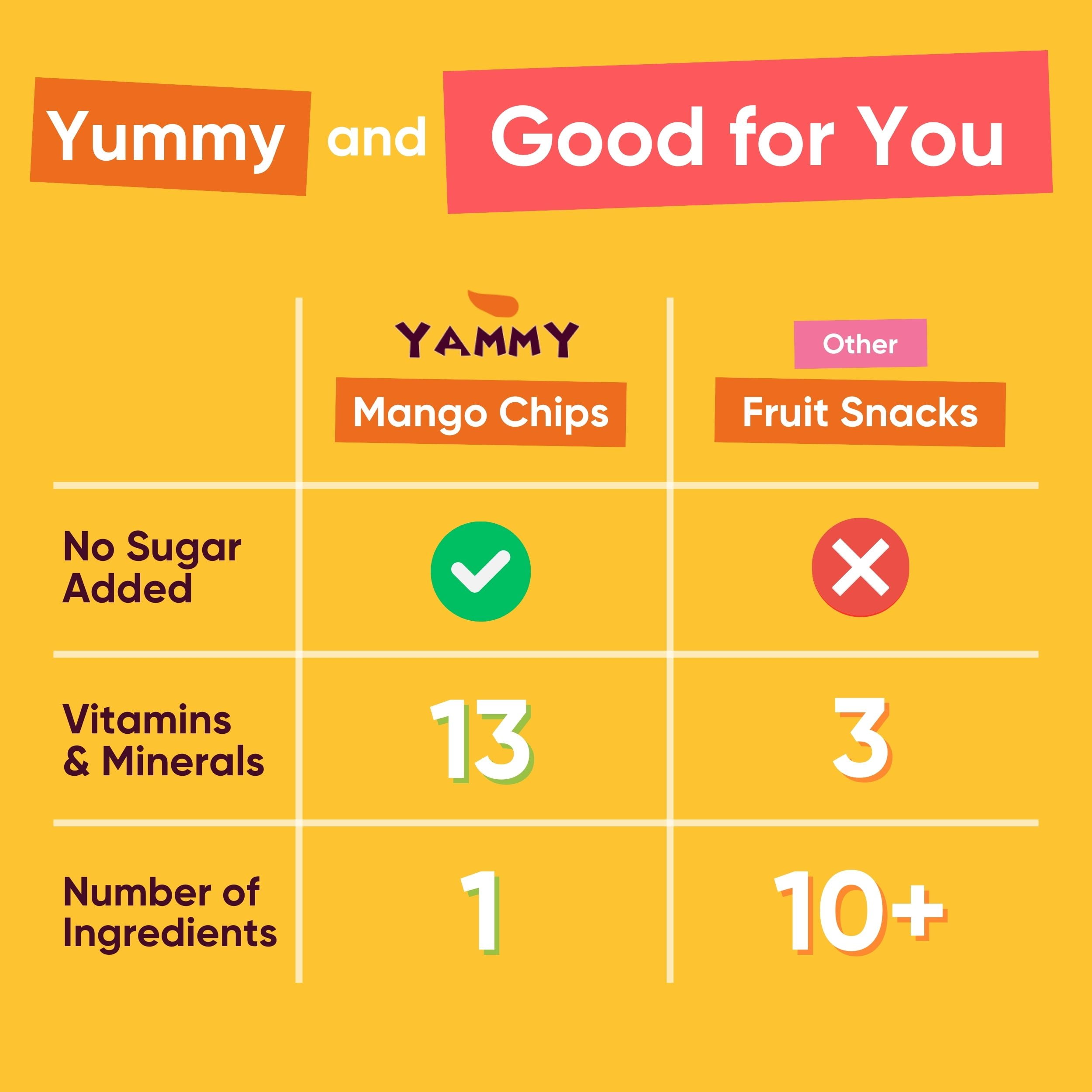 Yammy Dried Mango Chips, No Sugar Added 1 Ingredient Healthy Snack (3.9oz Pack of 4)