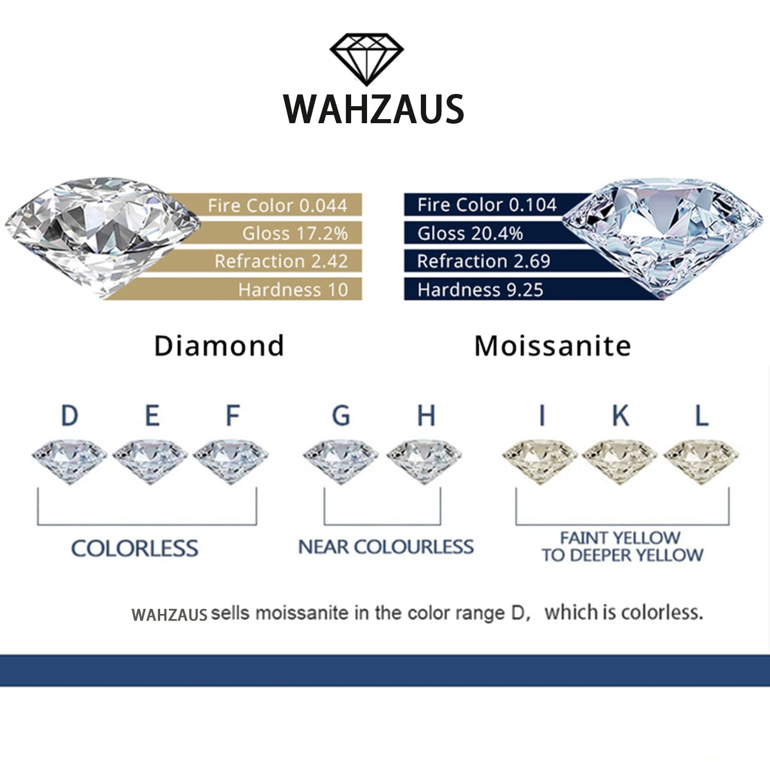 WAHZAUS 5 Carat D Color VVS1 Moissanite Engagement Rings for Women, S925 Sterling Silver Round Cut Diamond Rings for Wedding band Promise Anniversary with Certificate