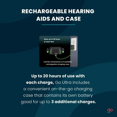 Go Hearing - Go Ultra OTC Hearing Aids - Gray