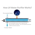 thumbnail image 5 of Filtro purificador de agua ultravioleta HQUA-TWS-12 para purificación de agua para toda la casa, 12GPM 120V, 1 lámpara UV adicional + 1 funda de cuarzo adicional, 5 of 5