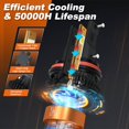 thumbnail image 3 of Faros antiniebla HIKARI WINGS H11 50000LM 6000 K impermeables (paquete de 2), 3 of 6