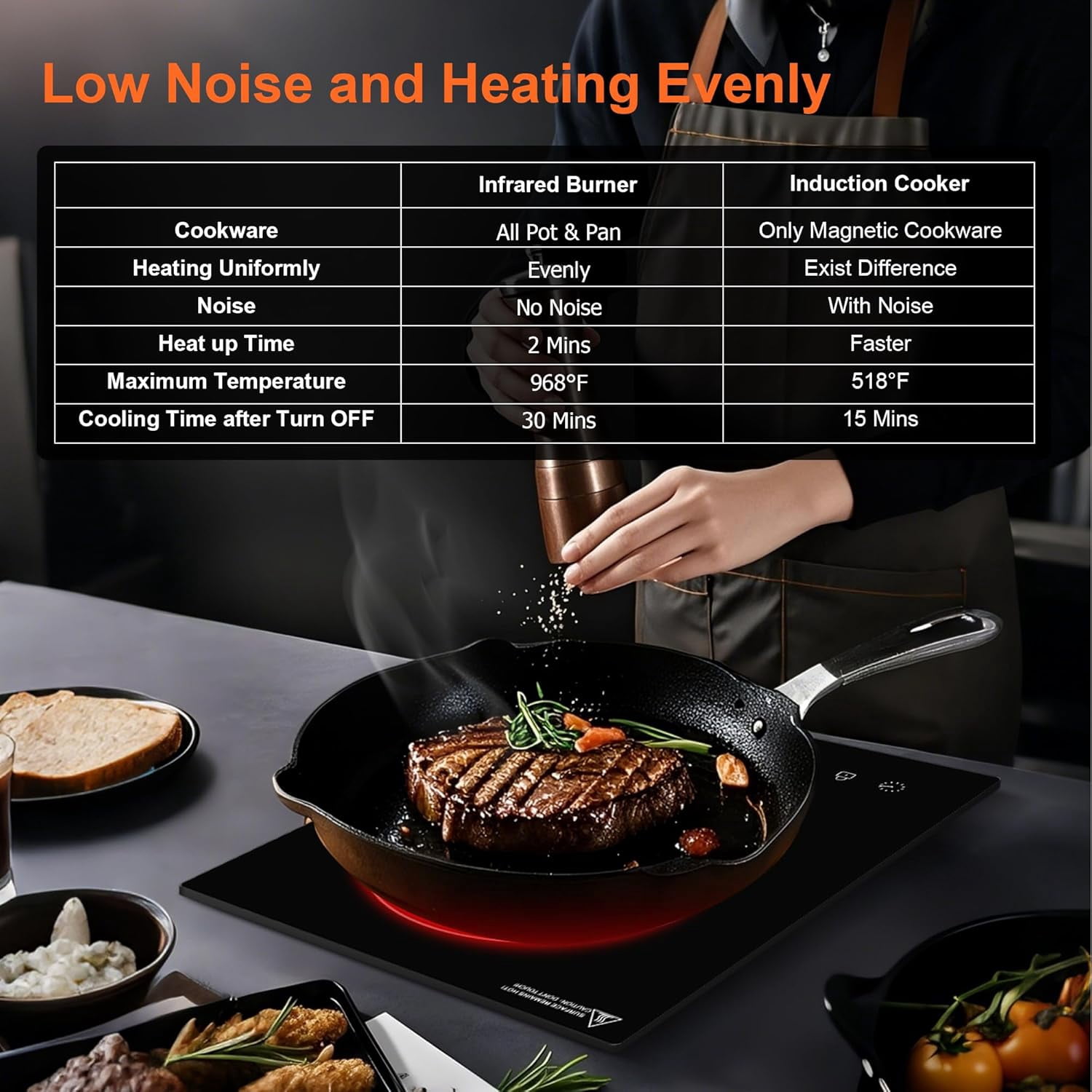 1800W Electric Infrared Ceramic Hot Plate with Dual Coils, Portable Countertop or 12inch Built-in Cooktop for All Cookware