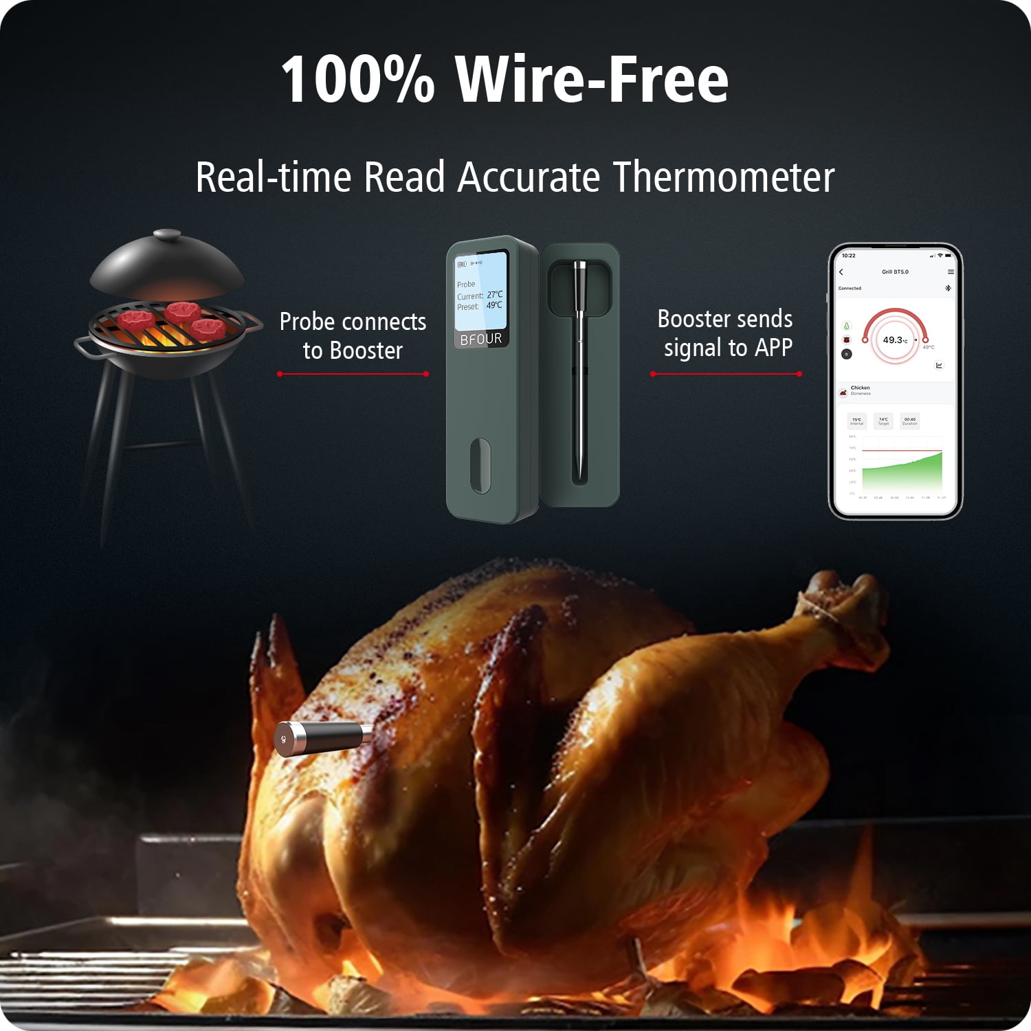 BFOUR Wireless Meat Thermometer with Bluetooth for Smoker,BBQ, Oven, Grill, Kitchen, Rotisserie