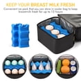 thumbnail image 6 of NCVI Breastmilk Cooler Bag Backpack with Ice Pack, Fits 6 Bottles (Black), 6 of 7
