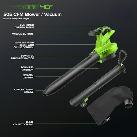 40V (230 MPH / 505 CFM) Cordless Brushless Leaf Blower/Vacuum with Bag, High Power, Lightweight & Quiet for Yard Debris Cleanup, Includes 5.0Ah Battery & Charger