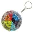 thumbnail image 3 of EeaseCA Pendentif Roue des Sentiments Porte-Clés Roue des Émotions Porte-Clés Artisanat, 3 of 9