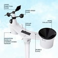 thumbnail image 5 of Logia 5-in-1 Wifi Weather Station with LED Display and Solar, 5-Function Indoor/Outdoor, 5 of 8