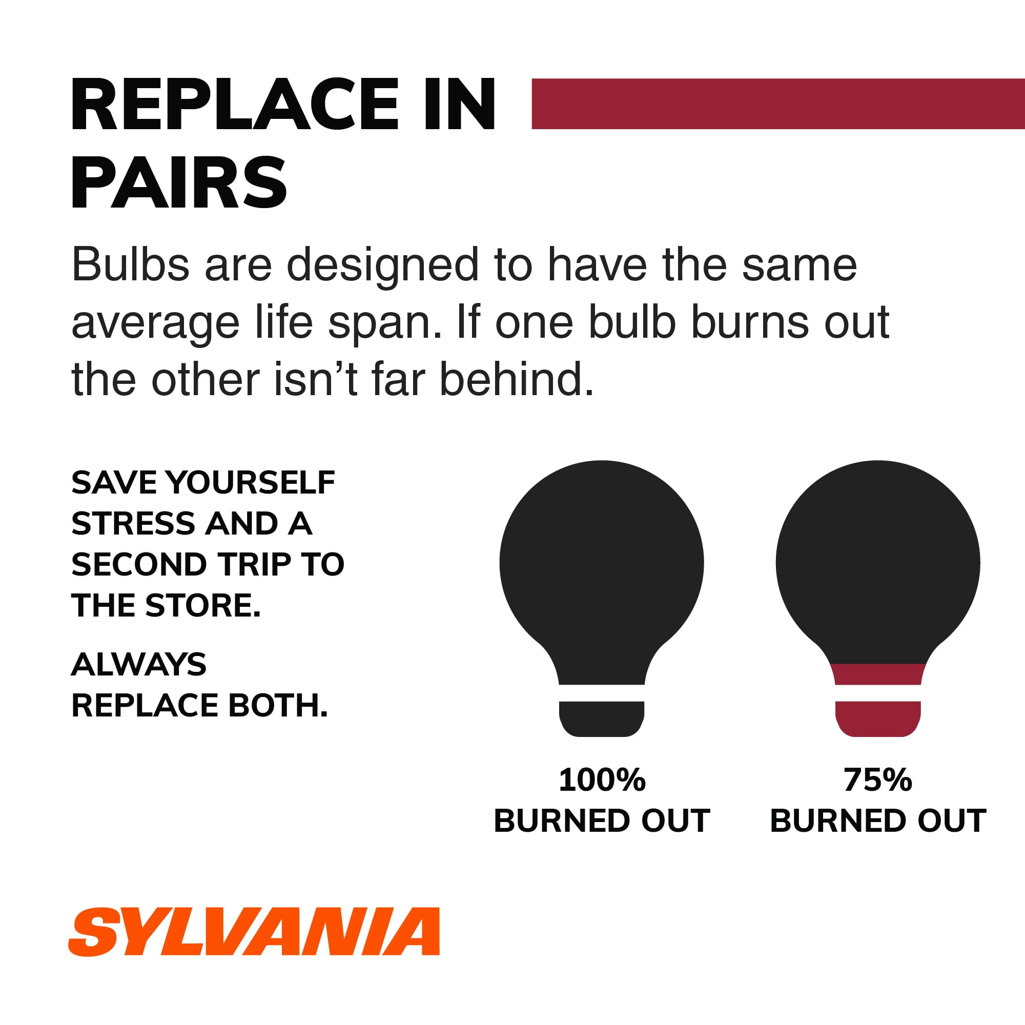Sylvania 3357 or 3457 Halogen Auto Mini Bulbs, 2 pack, Compatible with Multiple Cars