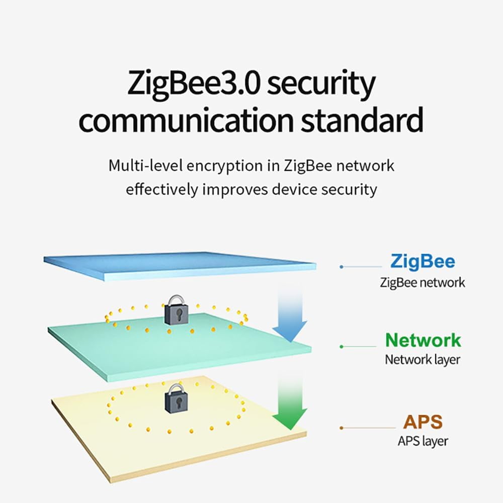EFR32MG1B 2.4G Zigbee 3.0 Wireless Data Transmisson Station E180-DTU(Z20-485) RS485 20dbm SMA-K Network Self- Healing Low Power