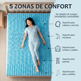 thumbnail image 4 of Colchoneta Individual Sky Care Memory Foam 5 cm Sky Care SC-CNING, 4 of 8