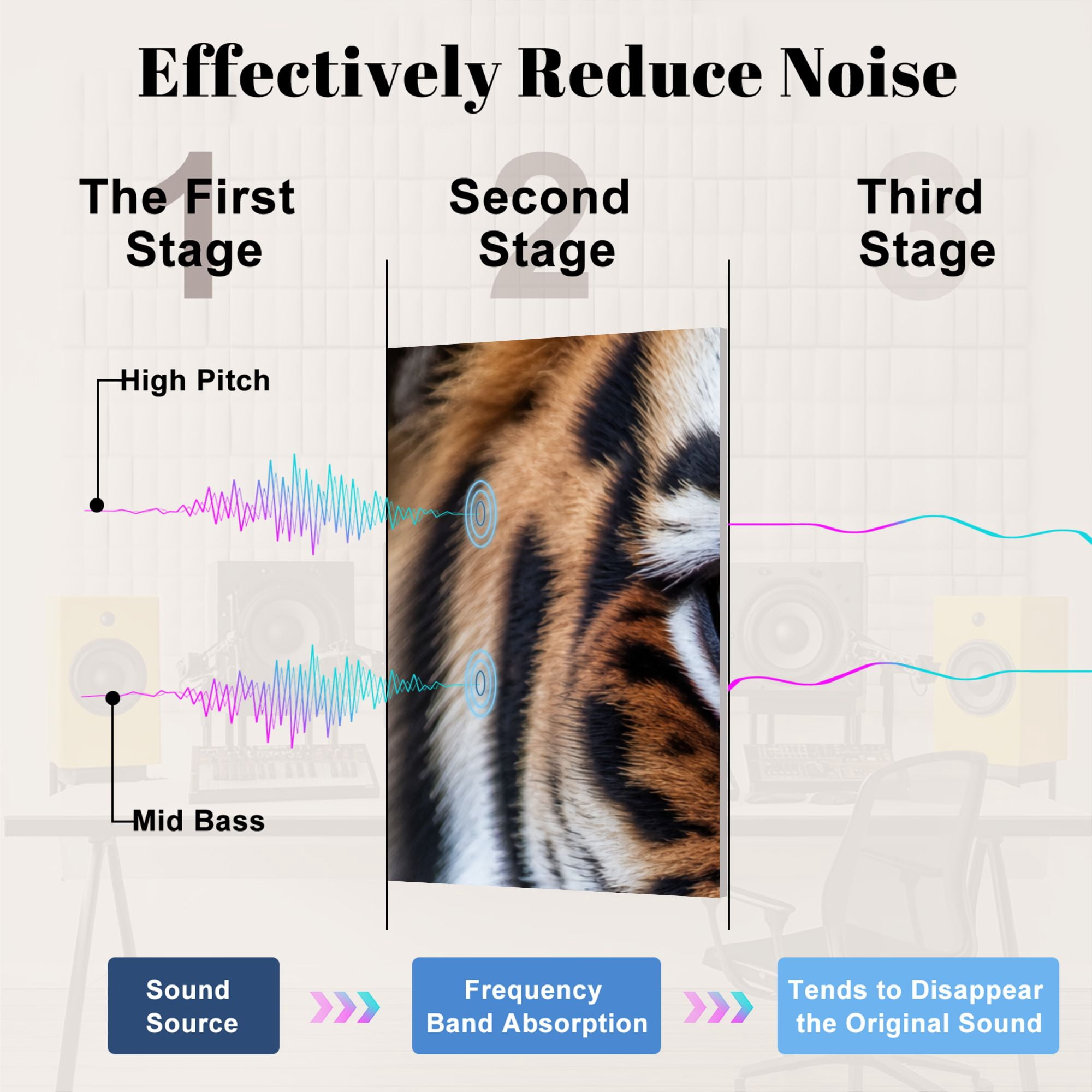 8 Pack Art Acoustic Panels Sound Absorbing eyes tiger Decorative Soundproof Wall Panels Self Adhesive for Nursery Game Room Bedroom 48"x32"