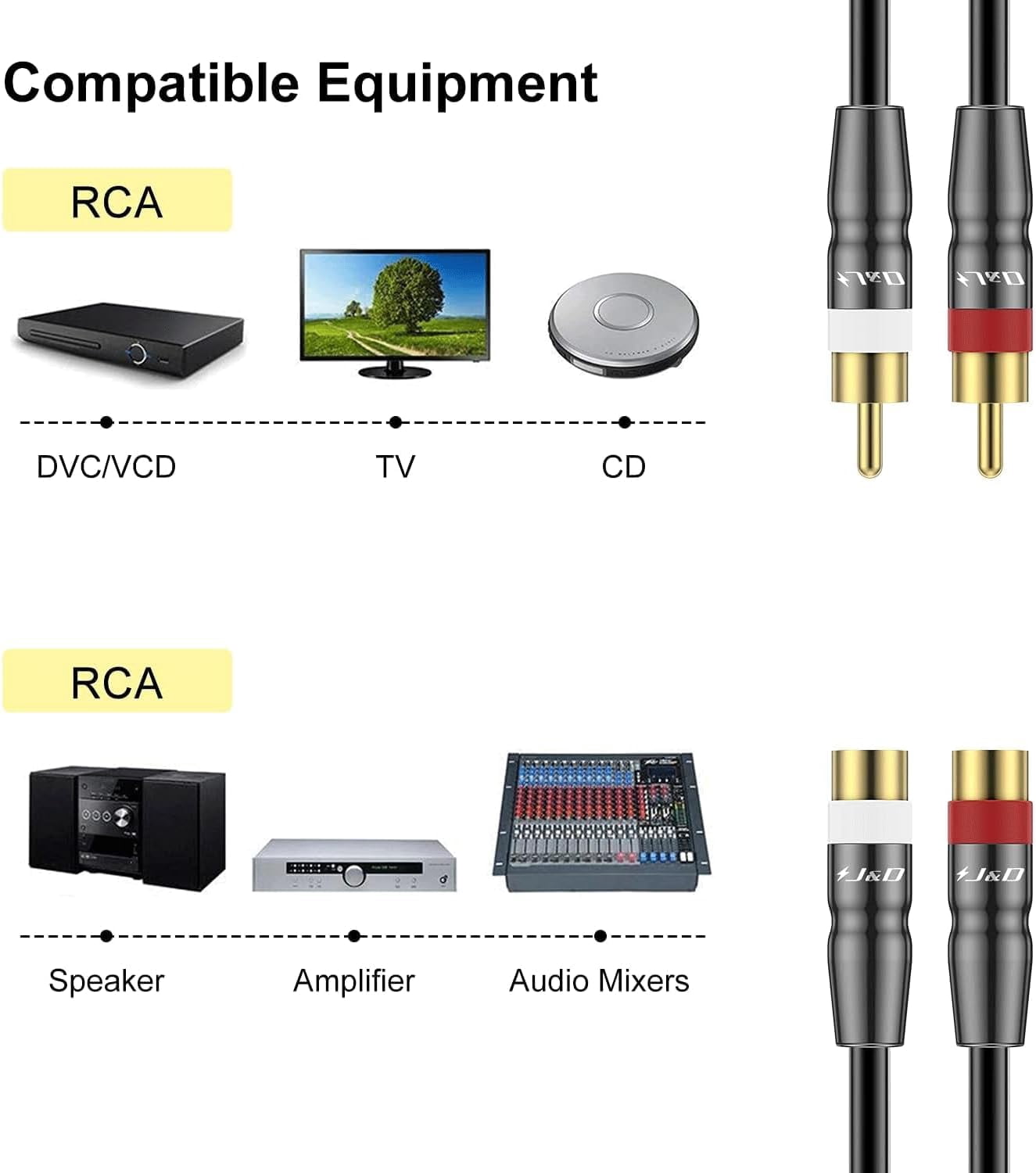 JJEAN-Bundle–2 Items: 3 Feet 2 RCA Extension Cable and 0.8 Feet 2RCA Cable