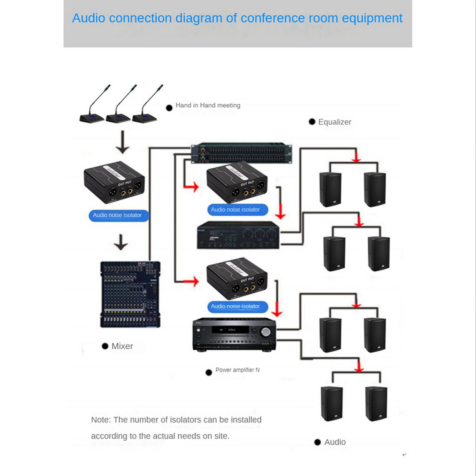 2X GX200 Audio Isolator Dual-Channel 6.5 XLR Mixer Audio Isolator Current Sound Noise Microphone Common Ground Filter