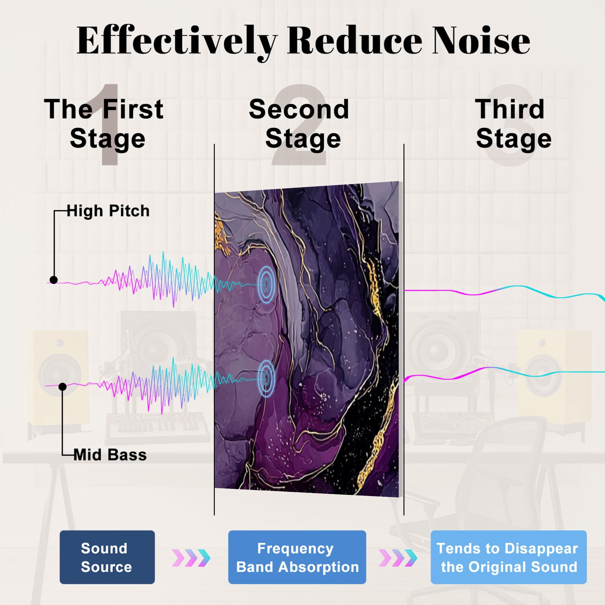 Marble 8 Pack Art Acoustic Panels Sound Absorbing amethyst color marble texture purple marble Decorative Soundproof Wall Panels Self Adhesive for Nursery Game Room Bedroom 48"x32"