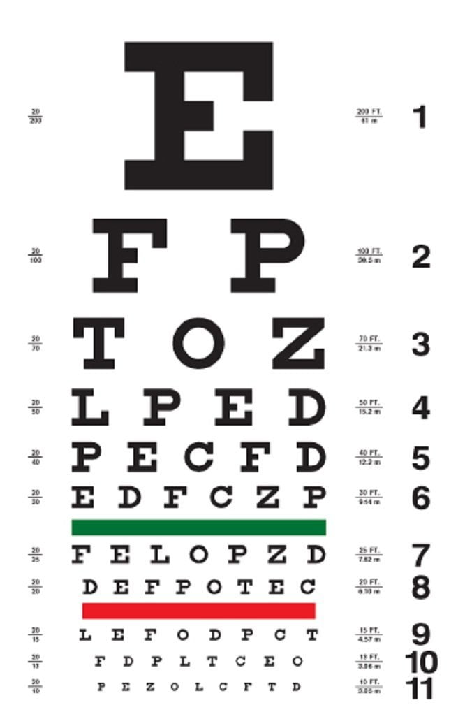 Snellen Eye Chart Walmart