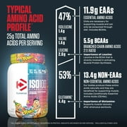 Dymatize ISO100 Hydrolyzed Whey Isolate Protein Powder, 25g Protein, Birthday Cake Pebbles, 20 Servings