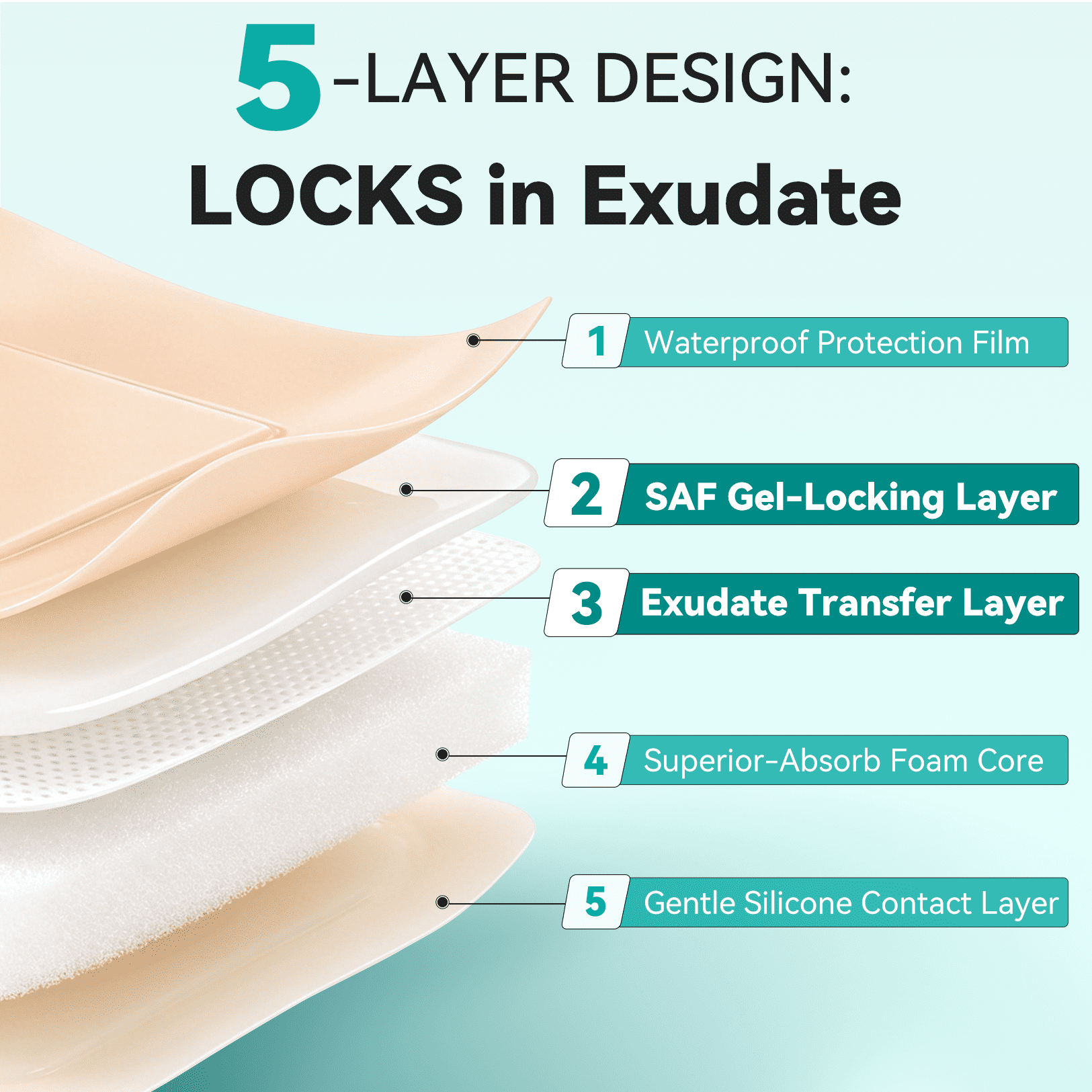 Dimora Silicone Foam Dressing with Border Adhesive 6"x6" Waterproof Wound Dressing Bandage for Wound Care 10 Pack