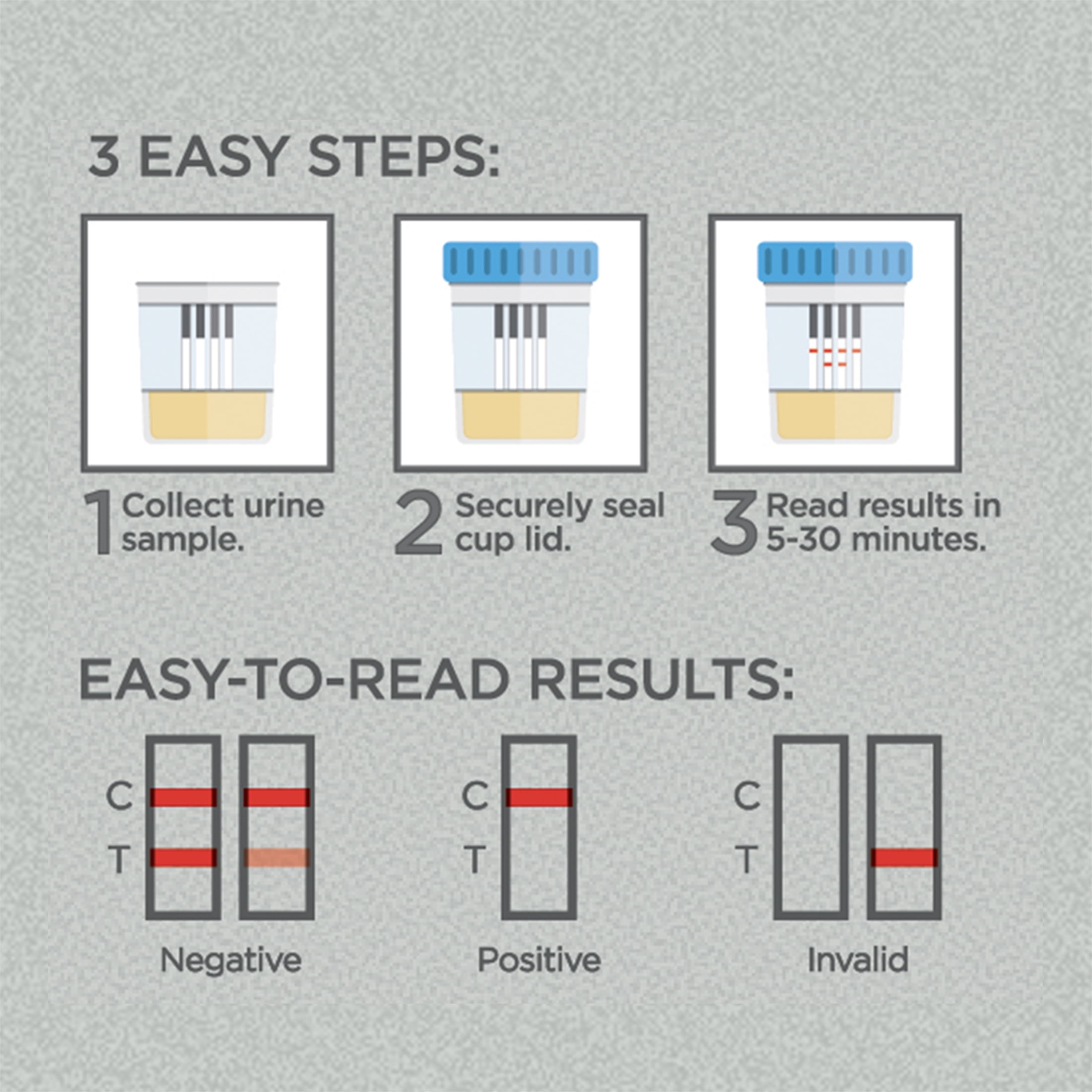 (3 pack) Equate 14 Panel At-Home Drug Test for 7 Illicit and 7 Prescription Drugs, 1 Urine Test