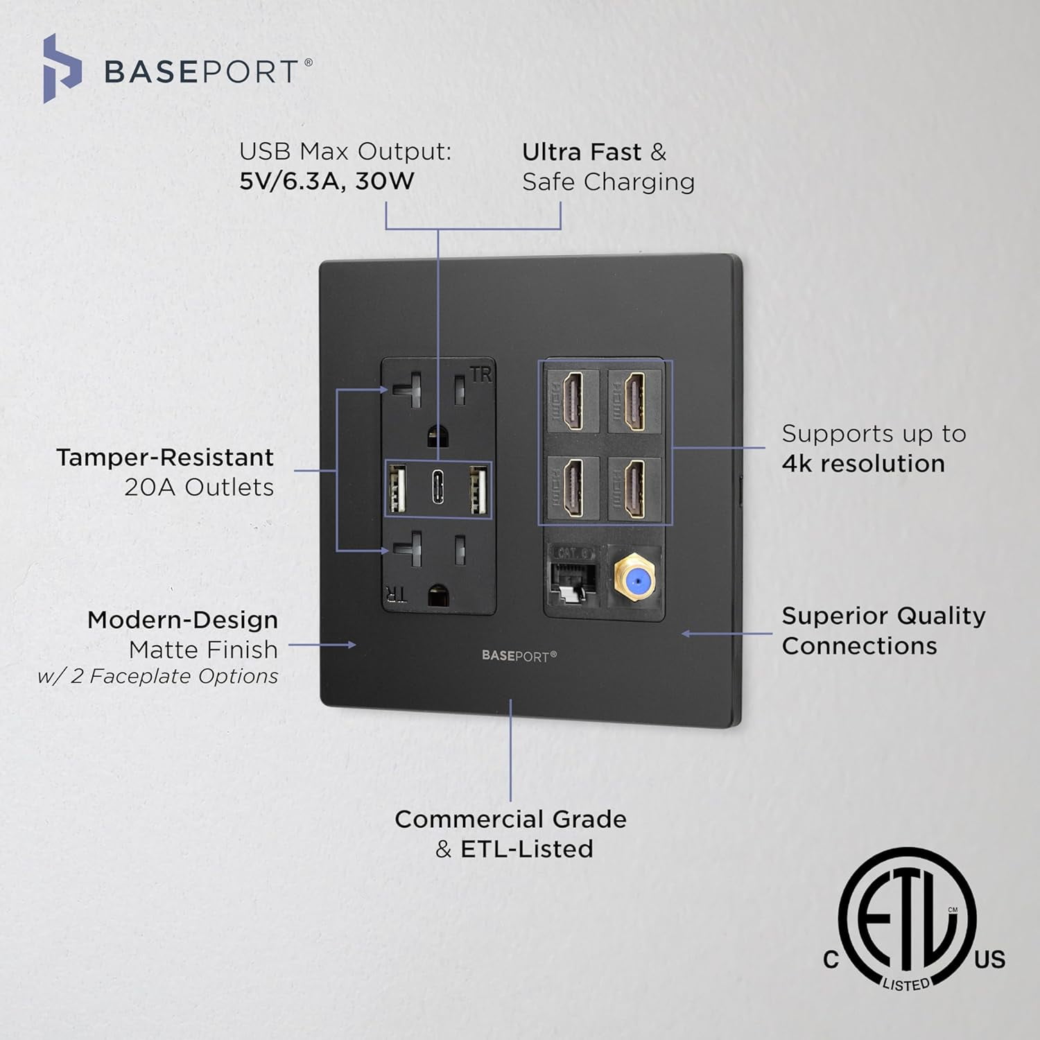 BASEPORT Media Wall Outlet with USB Ports, HDMI, Ethernet, Coax Cable Connector, Black Wall Plates