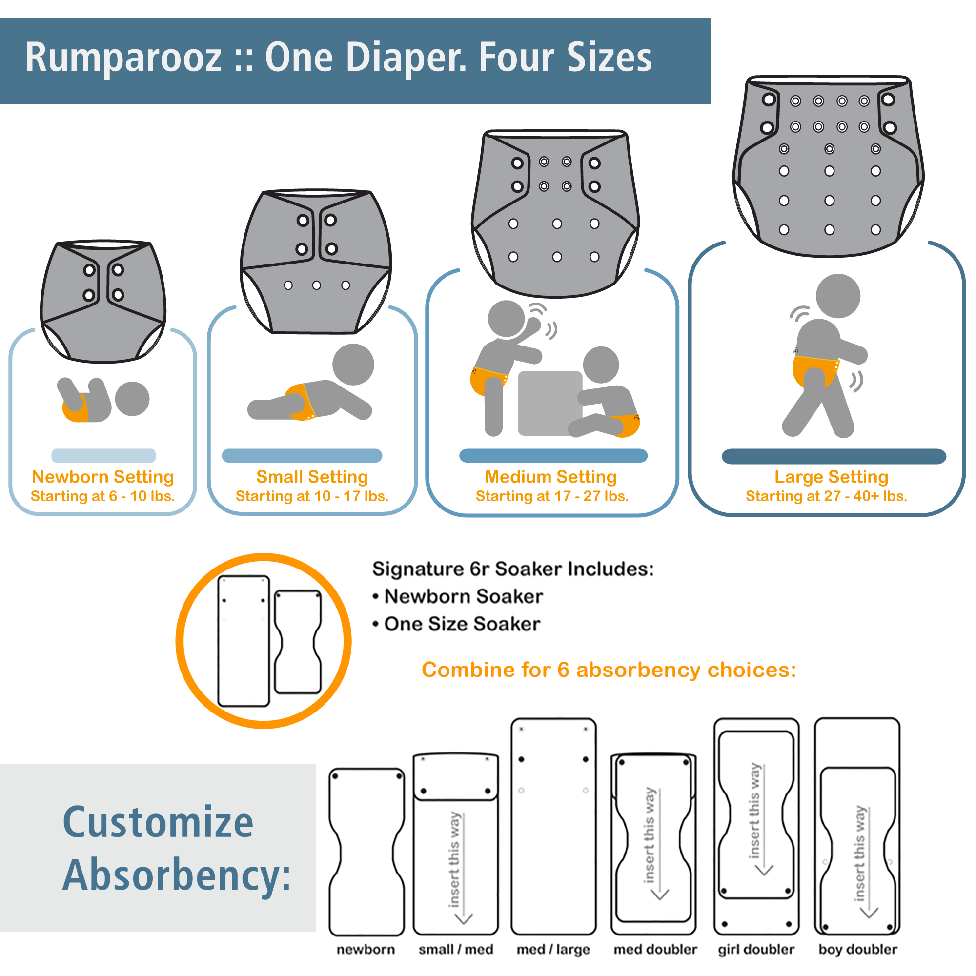 Kanga Care Rumparooz Cloth Diaper Reusable One Size Pocket Diaper with patented Inner Double Gusset 2 pcs Microfiber Insert Soaker (6-40+ lbs) - Quinn - image 3 of 9
