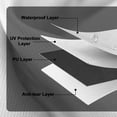 thumbnail image 5 of 10X10 Canopy Tent Sidewalls with Zipper for Canopy Frame, 3Pcs Sunwalls Only, UPF50+ Waterproof Side Walls(Black), 5 of 7