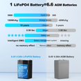thumbnail image 3 of SPARKOLE 6V 4.5Ah LiFePO4 Battery 2-Pack with BMS, 3 of 7