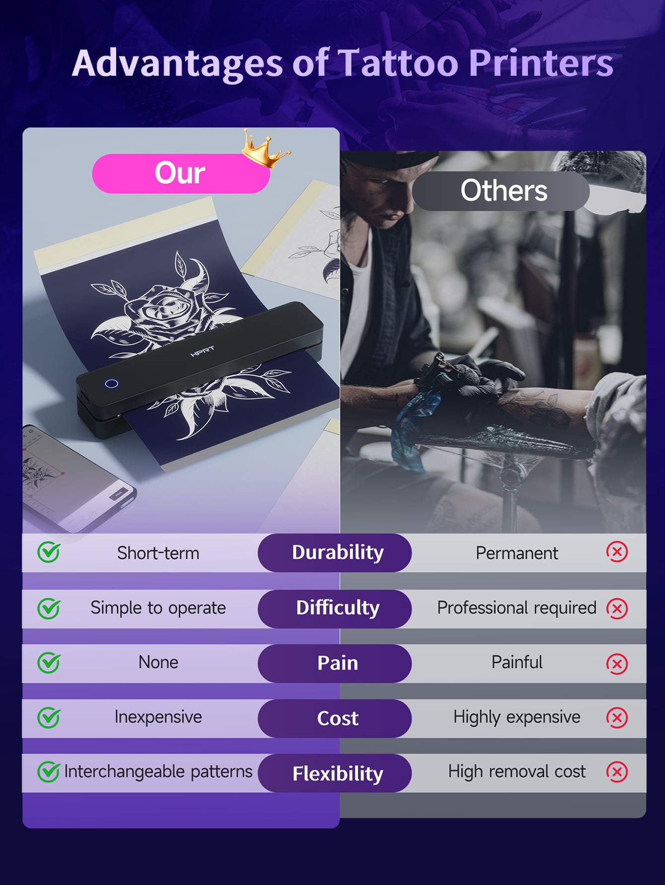 MT660 Wireless Tattoo Stencil Printer, Portable Thermal Transfer Machine with Bluetooth & USB, 10Pcs Stencil Paper Included, Compatible with iPhone/Android/PC, Black