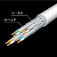 thumbnail image 3 of Sanwa Supply Câble CAT7LAN (10m) 10Gbps/600MHz RJ45 Blanc KB-T7-10WN, 3 of 5
