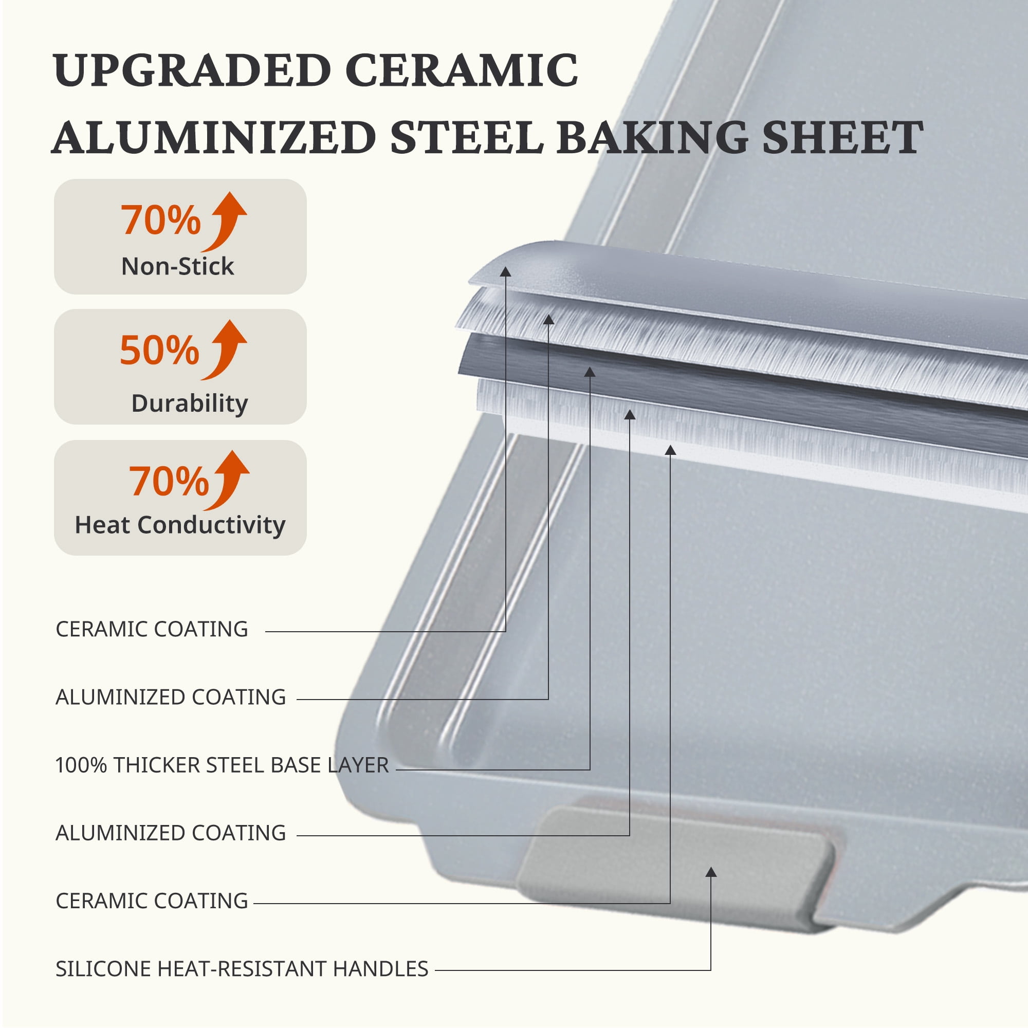 HONGBAKE Non Toxic Ceramic Cookie Sheets for Baking, 3-piece Non Stick Baking Sheet Pans for Oven, Heavy Duty Aluminized Steel Baking Pans Set with Silicone Handles -Gray