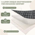 thumbnail image 4 of Couch Covers for 3 Cushion Washable Non Slip Plush Pet Friendly Bed Mat Sofa Cover for Dogs, All Seasons Cozy Soft Fuzzy Furniture Protector Sofa Slipcovers, 4 of 7